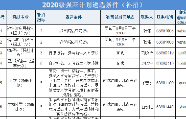 強基補招！中科大、北理、蘭大發(fā)布2020年強基補